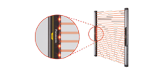 Rideau de lumière de sécurité ultra-mince Typ2 (PL